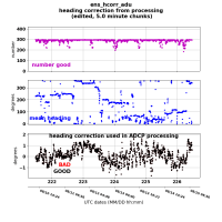  os75nb heading correction plot from ens_hcorr_adu