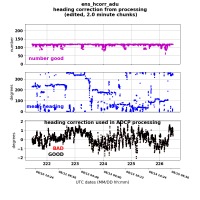  wh1200 heading correction plot from ens_hcorr_adu