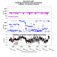  wh300 heading correction plot from ens_hcorr_adu